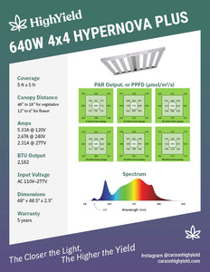 640W 4x4 Hypernova Plus Technical Info: Rated 50,000 Hours/ IP65/ PPFD: 735 umol/s / Input volatage: AC 110v-277v / Coverage: 5 ft x 5 ft / Mounting Height: 6" from the canopy / Amps: 2.0 & 120v, 1.0 @ 240v, 0.87 @277v / BTU: 2,182